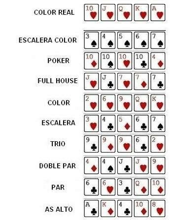 Poker técnicas de estimação